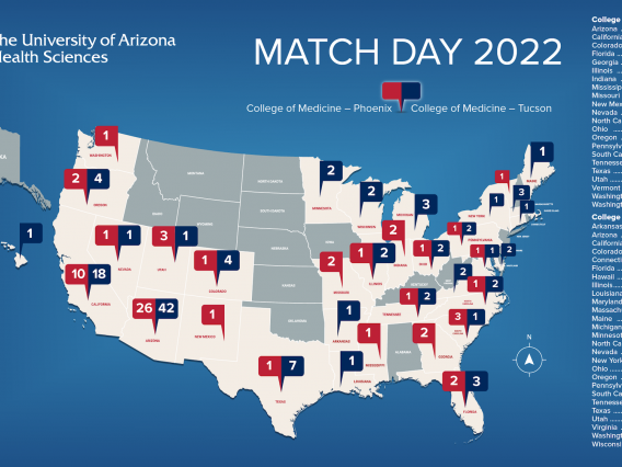 a graphic showing UArizona match day placements